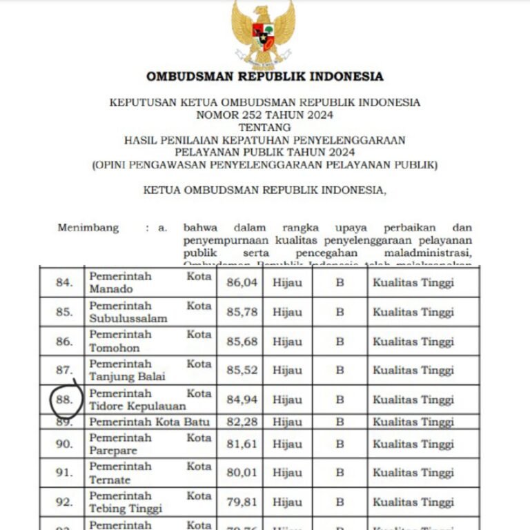 Pemkot Tidore Raih Opini Kualitas Tinggi pada Penyelenggaraan Pelayanan Publik Tahun 2024