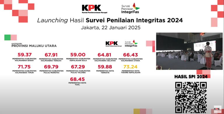 Kota Tidore Urutan Pertama Hasil Survey Penilaian Integritas KPK, Sekda Apresiasi Kinerja OPD