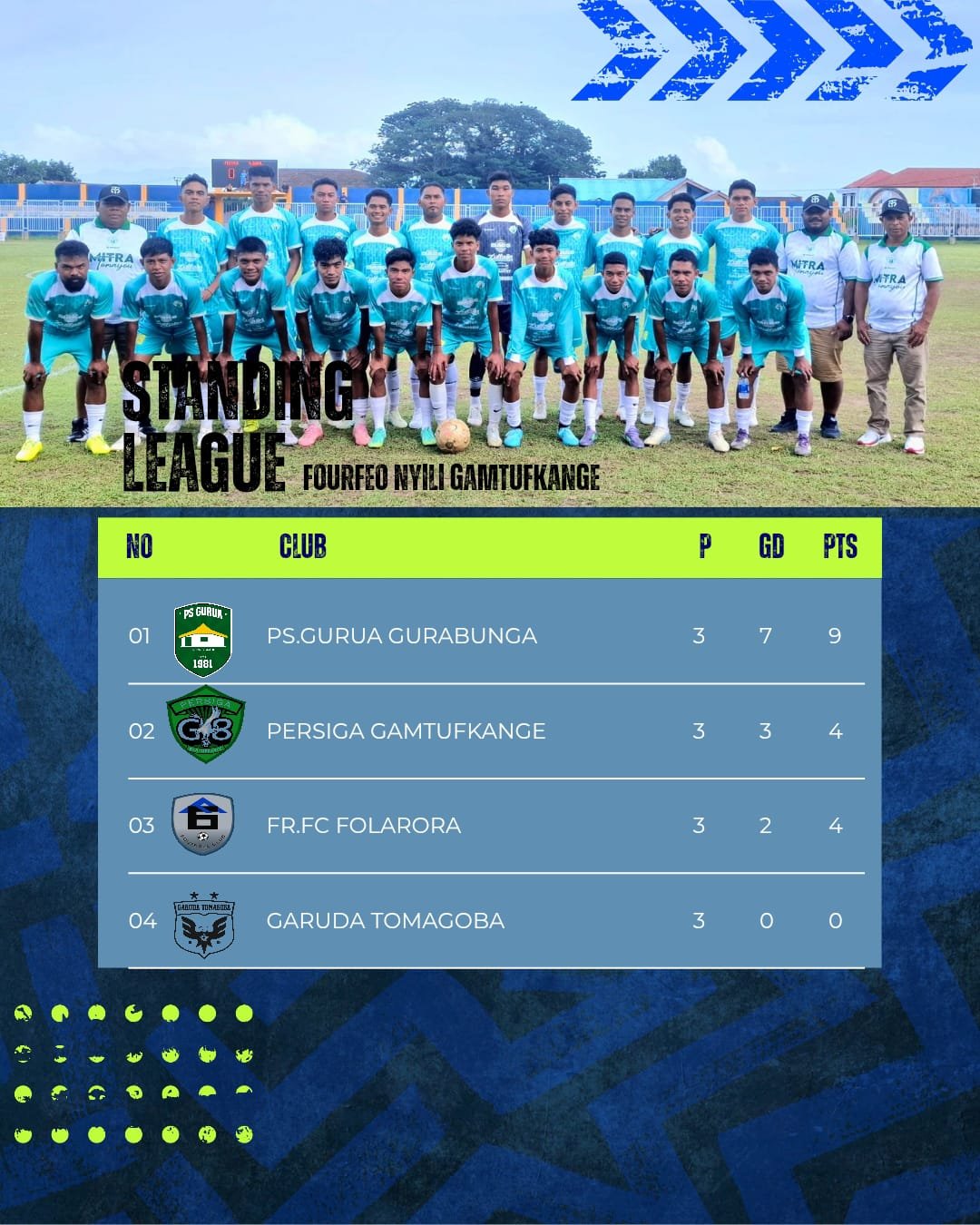 Gurua FC Juarai fourfeo Nyili Gamtufkange 2026